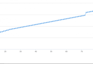 打造報(bào)廢車輛處置“陽光模式” 實(shí)現(xiàn)項(xiàng)目高溢價率成交！