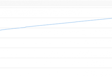 甕福磷礦報廢資產(chǎn)高溢價成交——增值率高達(dá)352.77%