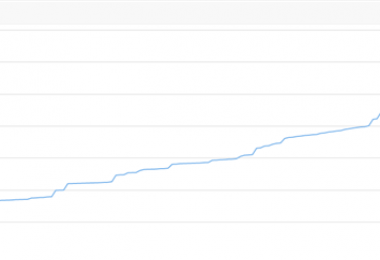 冊(cè)亨縣生態(tài)林通過(guò)貴州陽(yáng)光產(chǎn)權(quán)交易所溢價(jià)超30倍成交