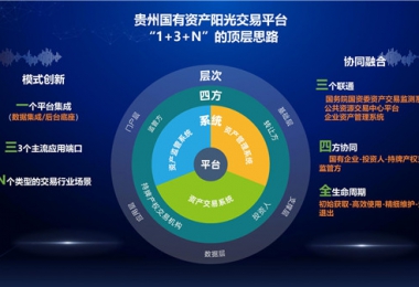 陽光產(chǎn)權(quán)交易所“小額資產(chǎn)交易、資產(chǎn)租賃平臺”正式上線