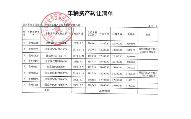 貴陽市工商產(chǎn)業(yè)投資集團有限公司處置車輛一批